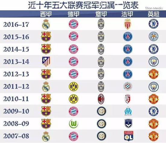为他们以后